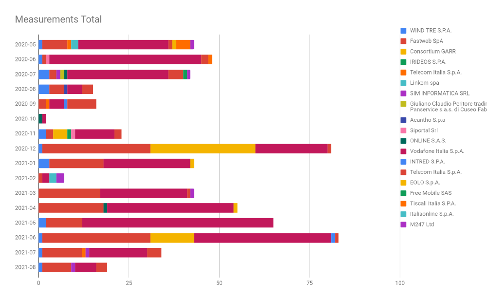 Gutenberg blocked in Italy Gutenberg blocked in Italy