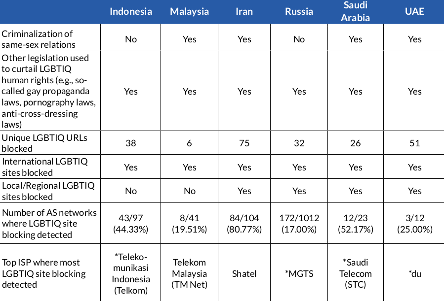 Summary Table 1 Summary Table 1