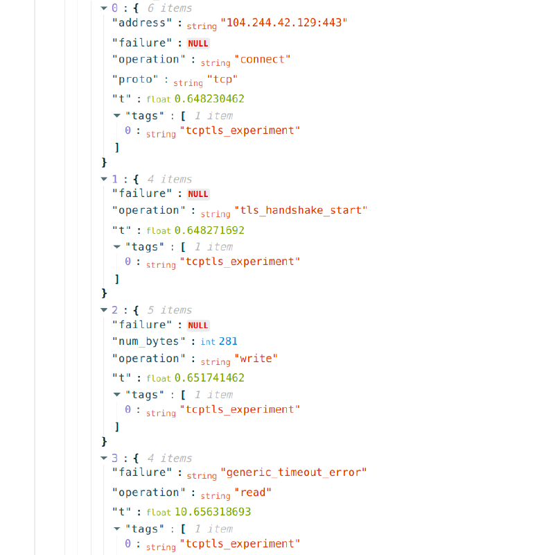 Twitter measurement data Twitter measurement data