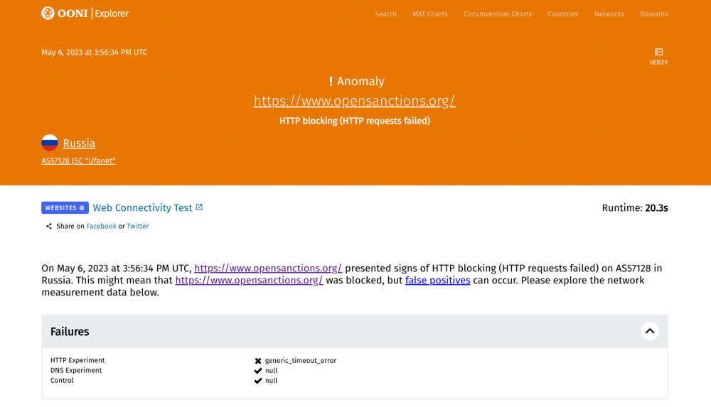 OONI Explorer OONI Explorer