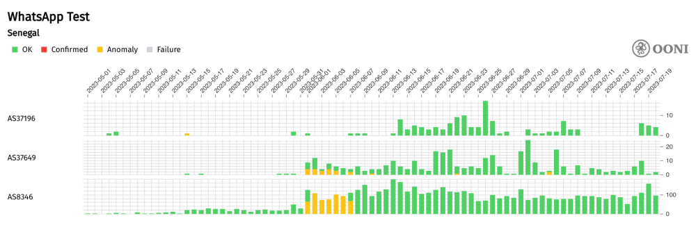 Senegal censorship Senegal censorship
