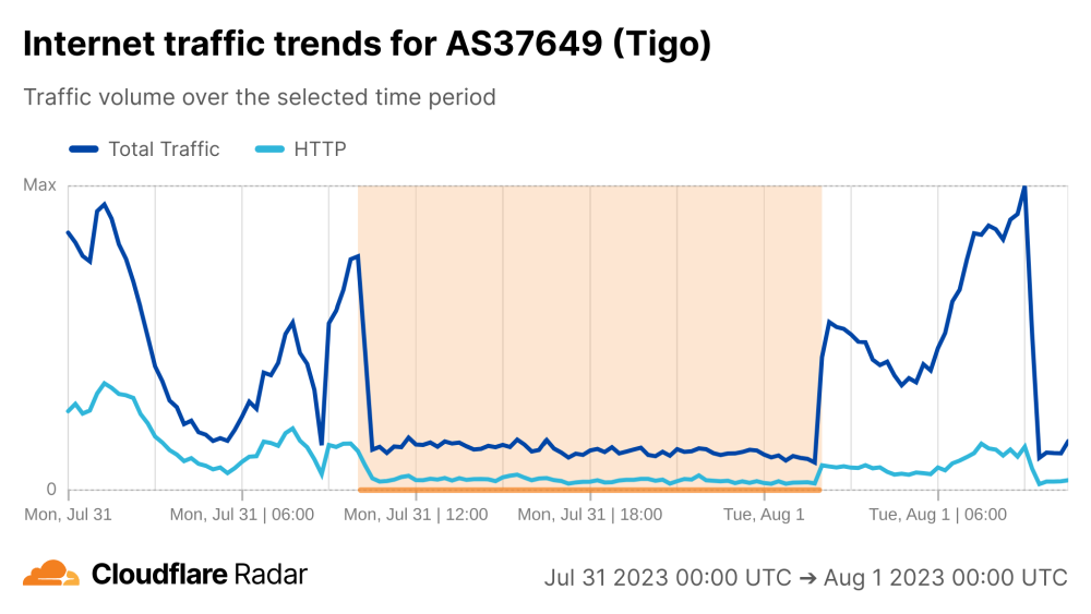 Senegal censorship Senegal censorship