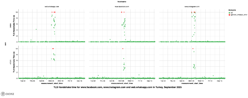 OONI Explorer OONI Explorer