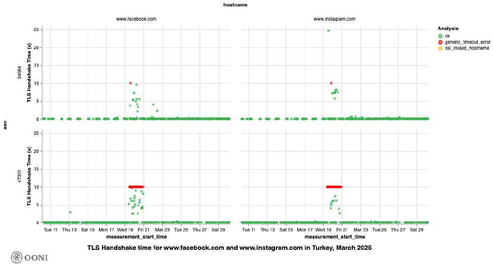 OONI Explorer OONI Explorer