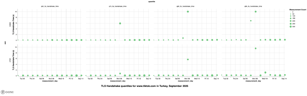 OONI Explorer OONI Explorer