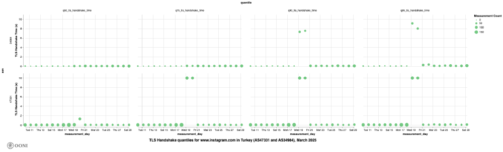 OONI Explorer OONI Explorer