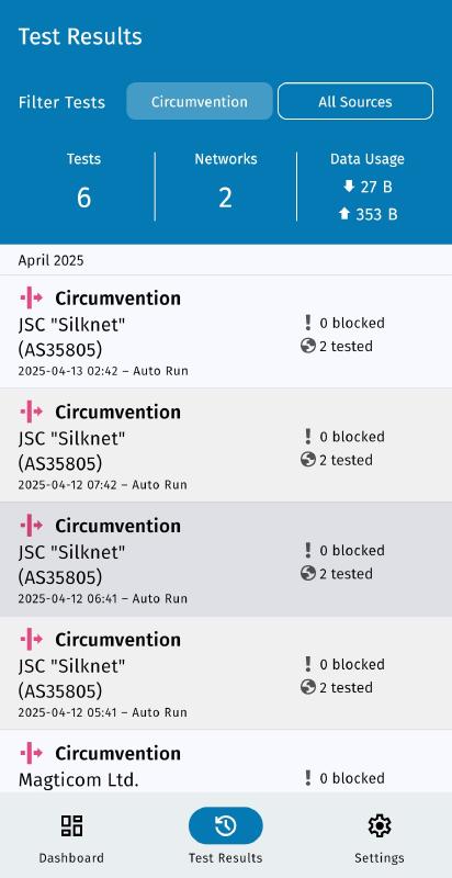 Test results Circumvention screen